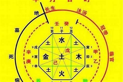 喜五行|八字喜用神查询